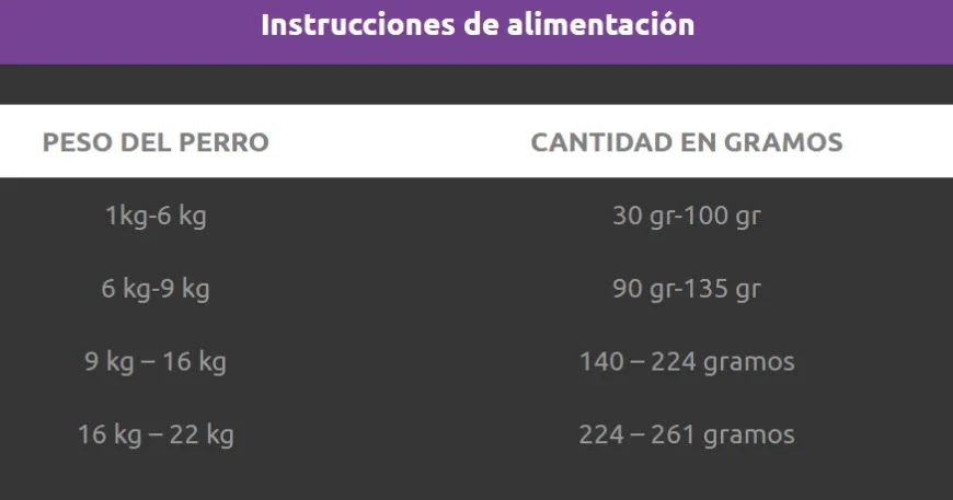 Agility Gold | Concentrado Super Premium Para Perros Pequeños ADULTOS