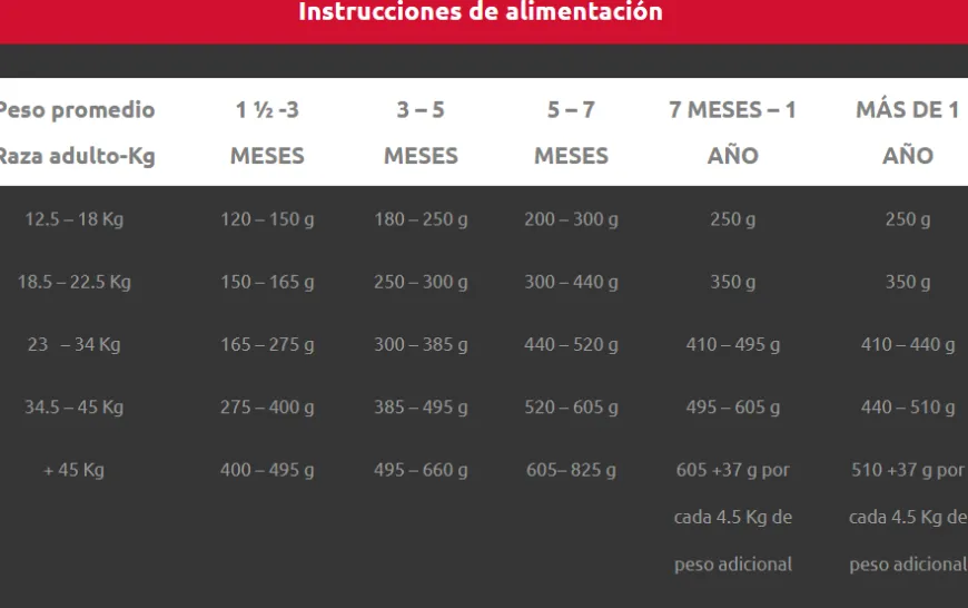 Agility Gold Grandes cachorros | Nutrición Mascotas y Animales | Tierragro Colombia