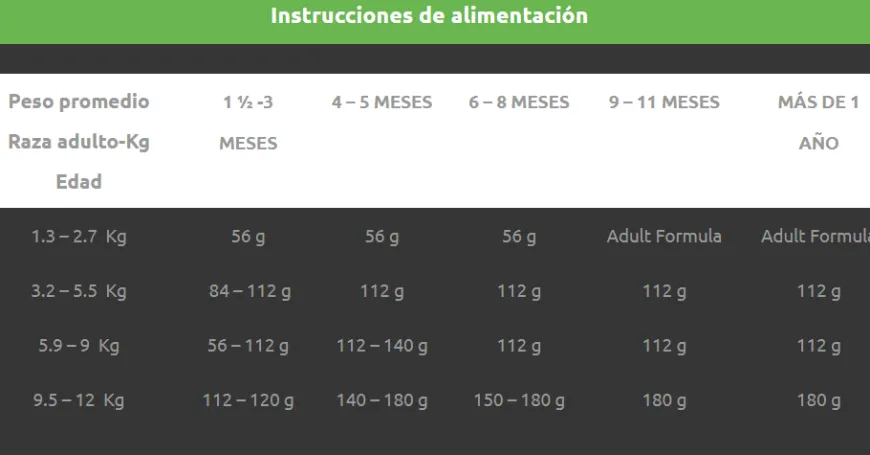 Agility Gold Pequeños cachorros | Nutrición Mascotas y Animales | Tierragro Colombia