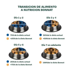 Bonnat Alimento Seco Super Premiun para Gatos Sin Granos