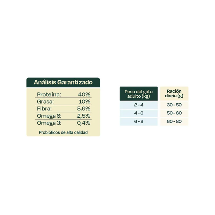 Bonnat Alimento Super Premium Gatos Adultos Esterilizados Grain Free