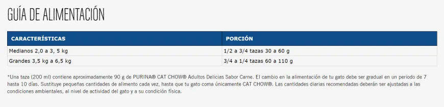 Cat Chow Activos | Nutrición Mascotas y Animales | Tierragro Colombia