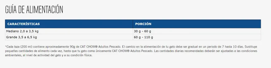 Cat Chow Adultos Pescado | Nutrición Mascotas y Animales | Tierragro Colombia