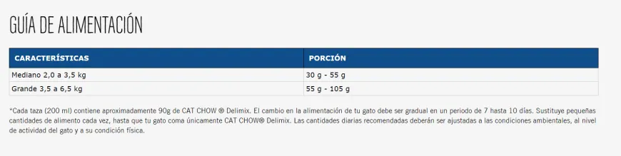 Cat Chow Delimix | Nutrición Mascotas y Animales | Tierragro Colombia