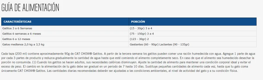 Cat Chow Gatitos | Nutrición Mascotas y Animales | Tierragro Colombia