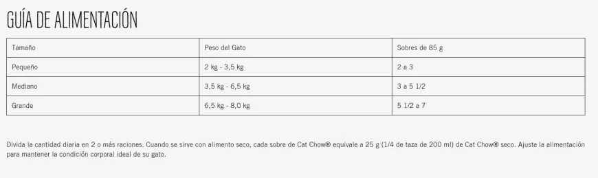 Cat Chow Pouch Adultos pague 3 lleve 4 | Nutrición Mascotas y Animales | Tierragro Colombia