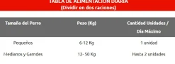 Chunky Bone | Nutrición Mascotas y Animales | Tierragro Colombia