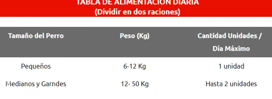 Chunky Bone | Nutrición Mascotas y Animales | Tierragro Colombia