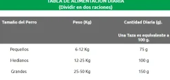 Chunky Delidog dent | Nutrición Mascotas y Animales | Tierragro Colombia