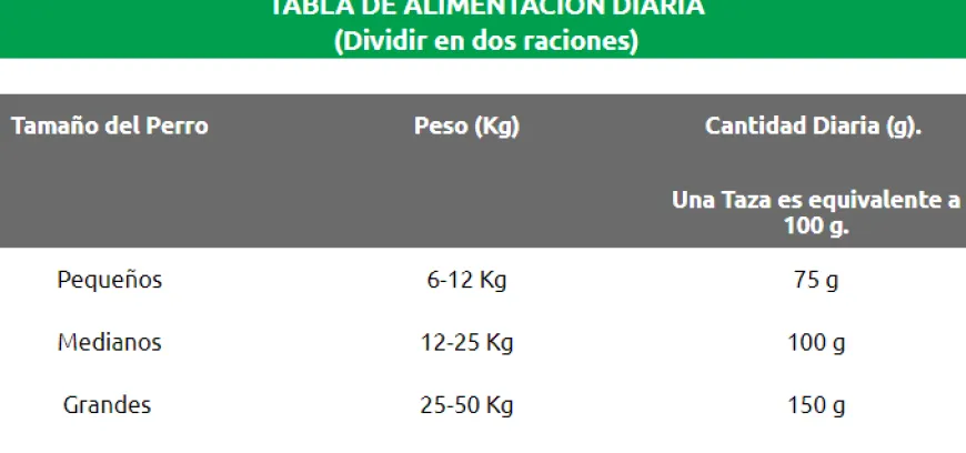 Chunky Delidog dent | Nutrición Mascotas y Animales | Tierragro Colombia