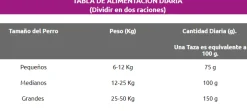 Chunky Delidog Mix Gomitas para Perros de Todas las Edades