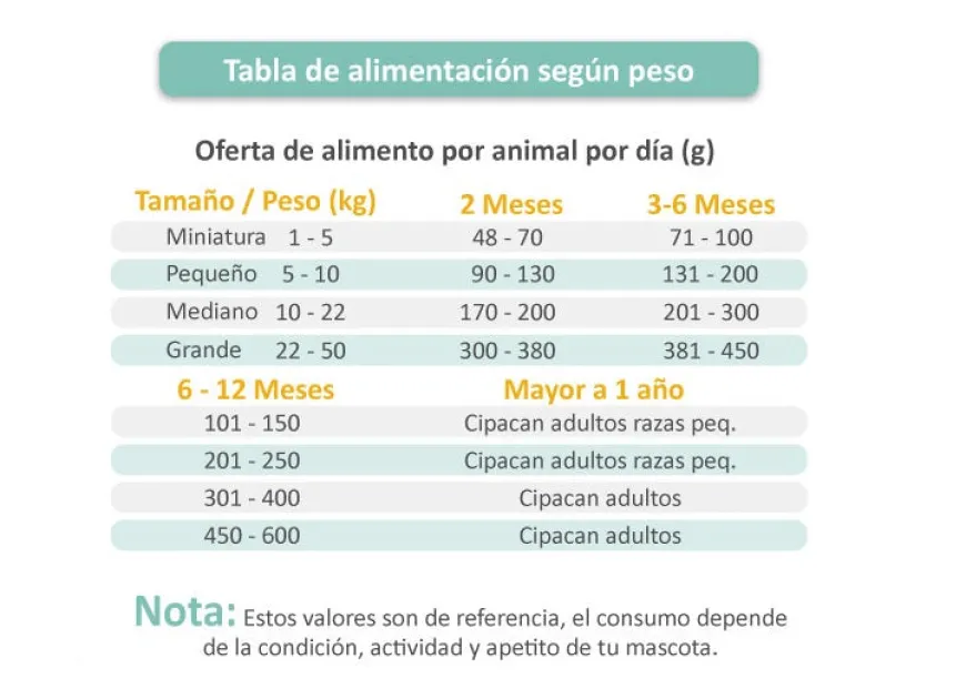 Cipacan Cachorros | Nutrición Mascotas y Animales | Tierragro Colombia