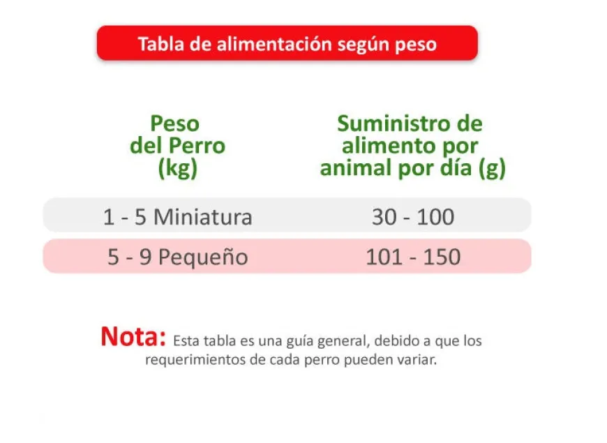 Cipacan Croquetas Adulto Raza Pequeña Alimento Seco Perros Adultos