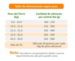 Cipacan Croquetas De Pollo para Perros