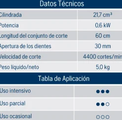 Cortasetos Husqvarna 122 HD60 ligero,fácil de usar. Tierragro Colombia