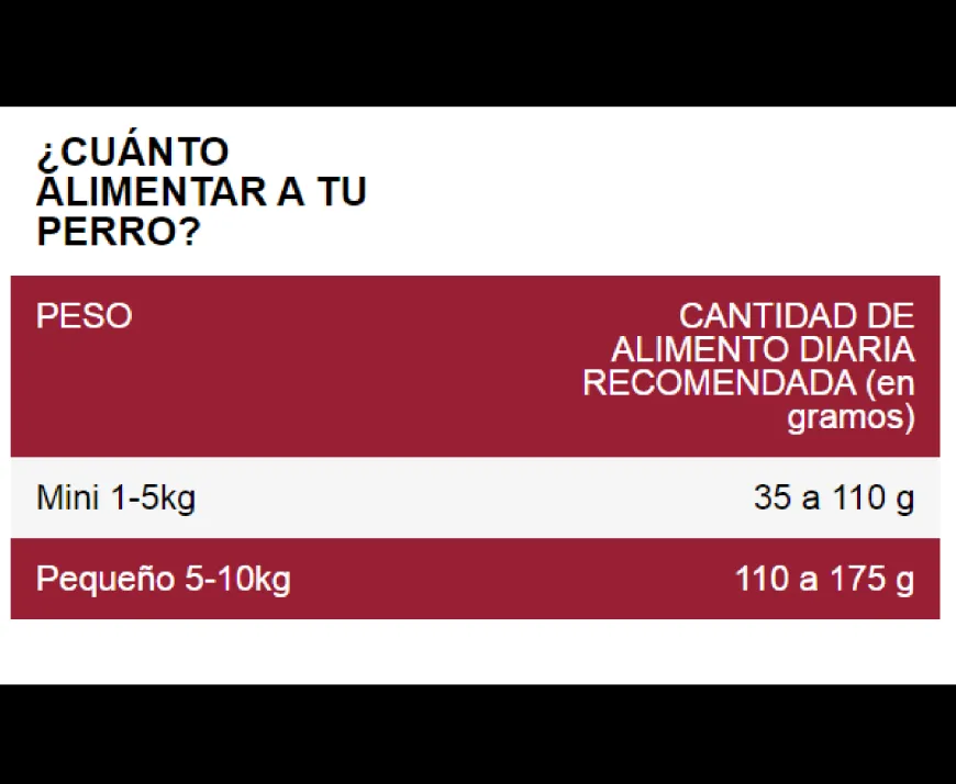 Excellent Adulto raza pequeña | Nutrición Mascotas y Animales | Tierragro Colombia