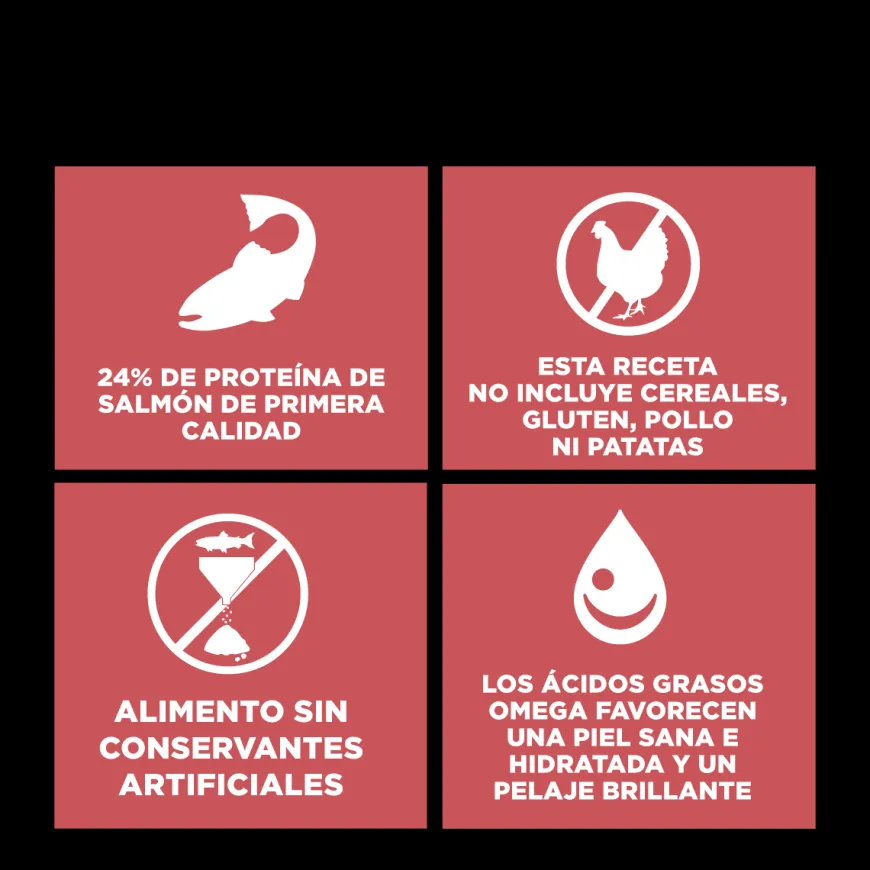 Go! Sensitivities Receta De Salmón Para Perros 1.6Kg