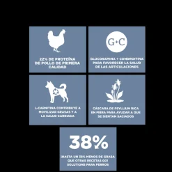 Go! Weight Management + Joint Care Receta De Pollo Para Perros 1.6Kg