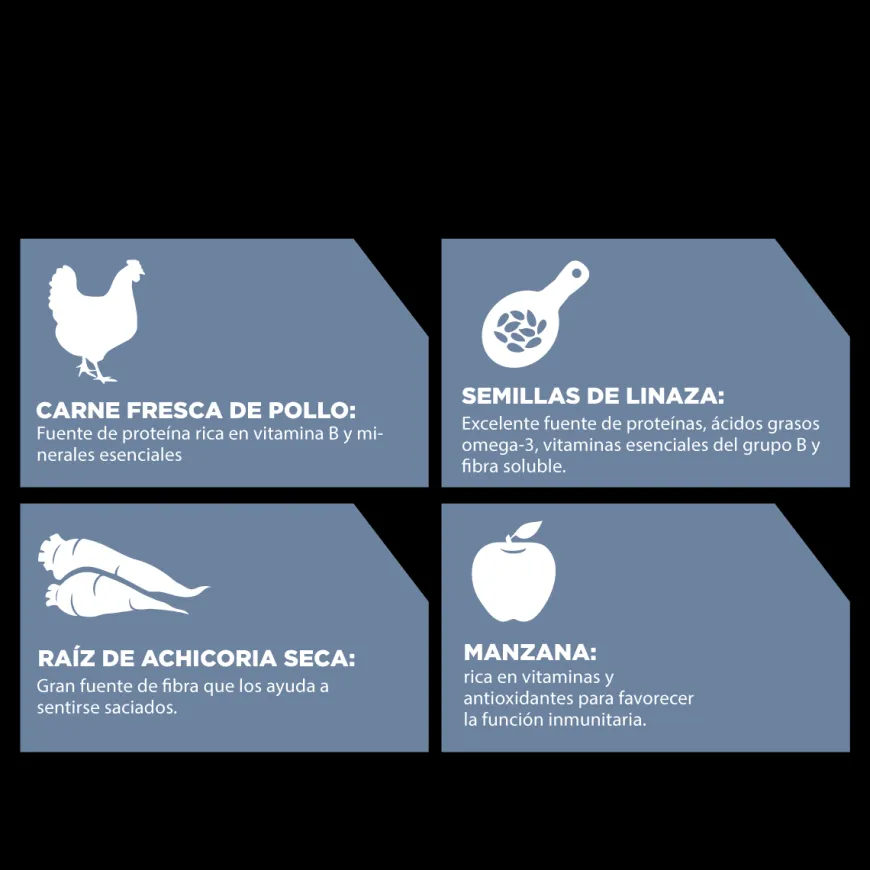 Go! Weight Management + Joint Care Receta De Pollo Para Perros 1.6Kg
