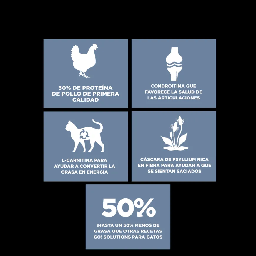 Go! Weight Management + Joint Care Receta De Pollo Para Gatos 3.7Kg
