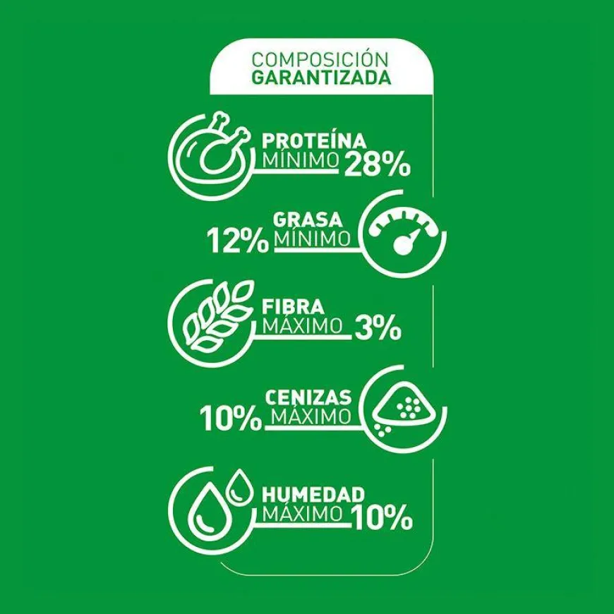 Ringo Cachorros | Nutrición Mascotas y Animales | Tierragro Colombia