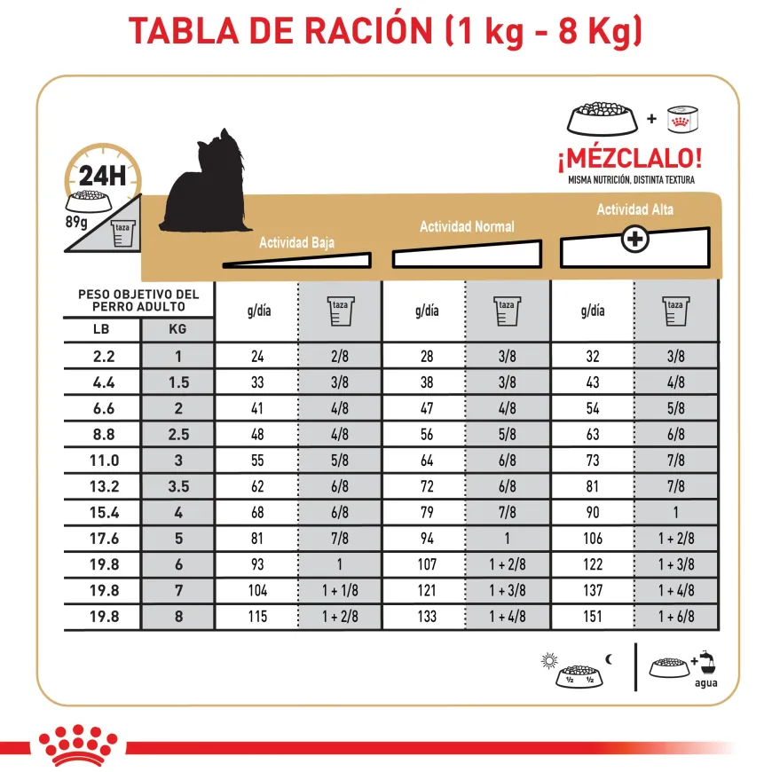 Royal Canin Yorkshire Terrier 4.54Kg