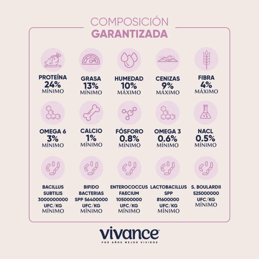 Vivance Vitality Adultos Alimento Seco para Perros Todas las Razas