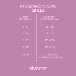 Vivance Vitality Adultos Alimento Seco para Perros Todas las Razas