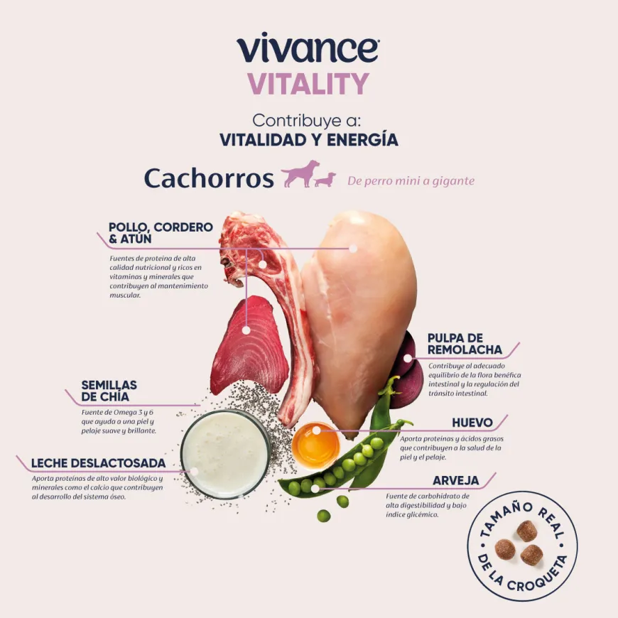 Vivance Vitality Cachorros Alimento Seco Para Cachorros Tierragro