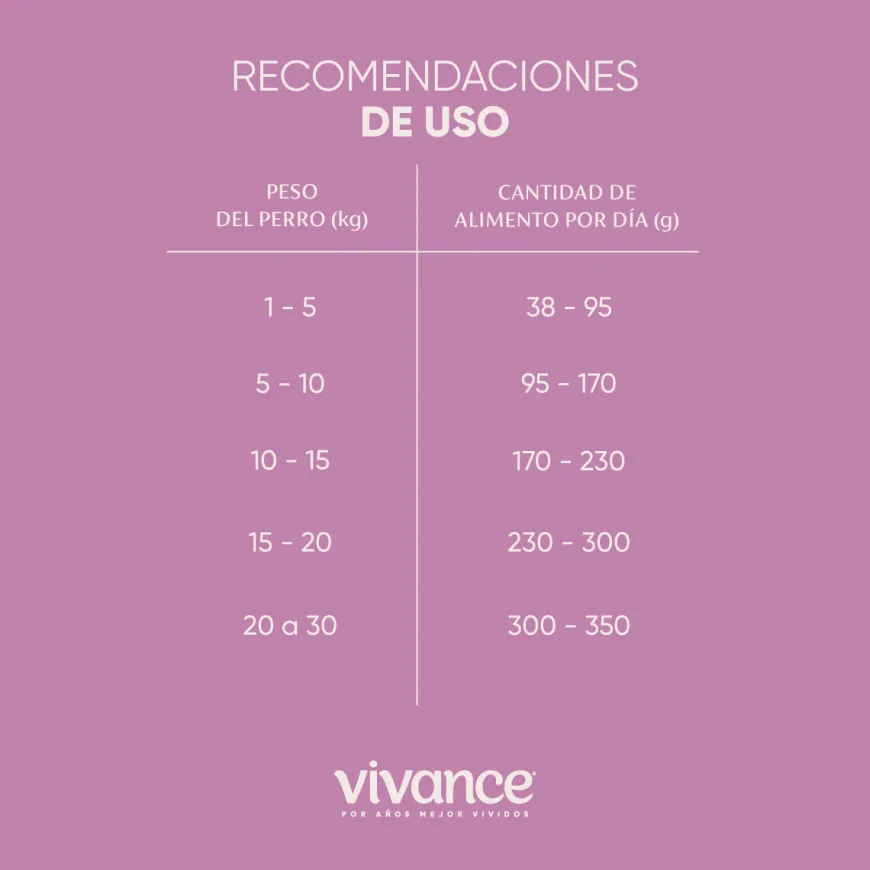 Vivance Vitality Cachorros Alimento Seco Para Cachorros Tierragro