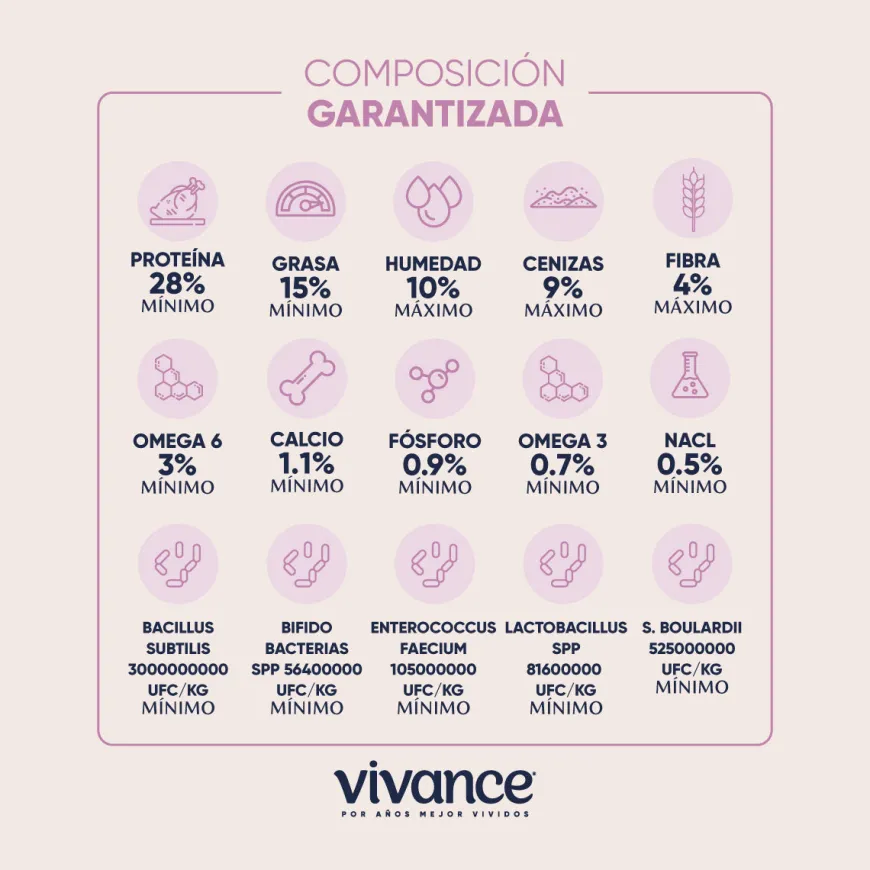 Vivance Vitality Cachorros Alimento Seco Para Cachorros Tierragro