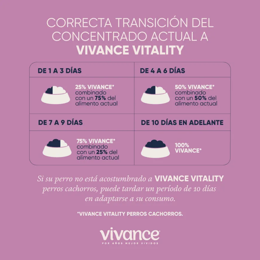 Vivance Vitality Cachorros Alimento Seco Para Cachorros Tierragro